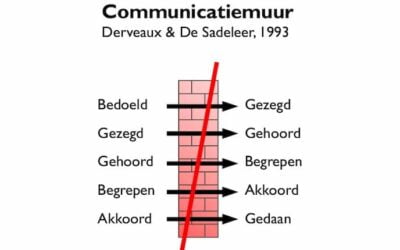De communicatiemuur in relaties